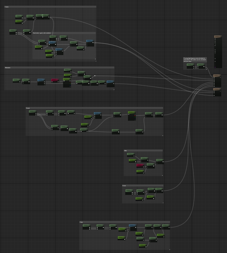 Generation material graph with PPG output nodes